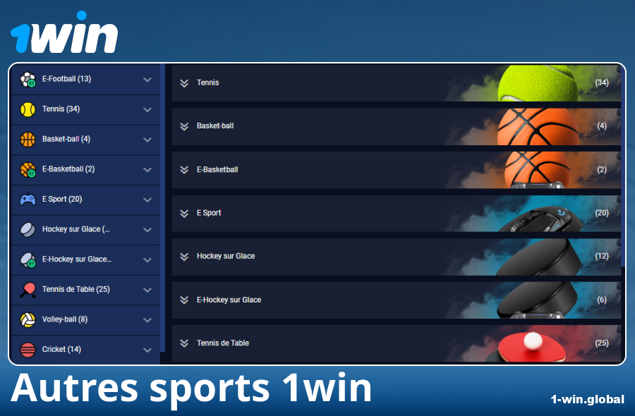 Sports disponibles chez le bookmaker 1Win France